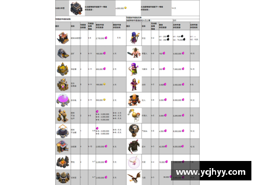 部落冲突，部落设置多少杯数比较合理？(迎春杯和希望杯区别？)